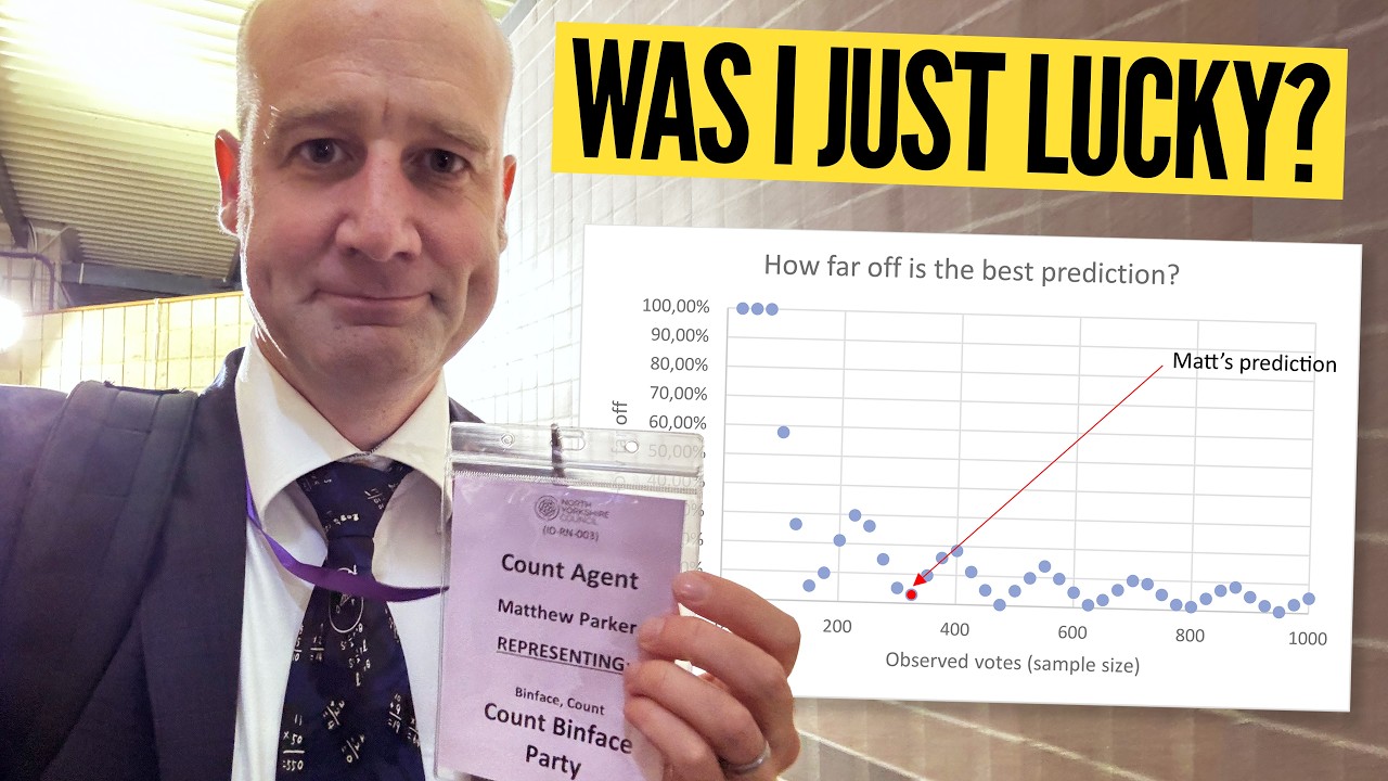 YouTube post by @standupmaths for Dropbox. Caption reads: Are accurate election predictions luck or skill?.