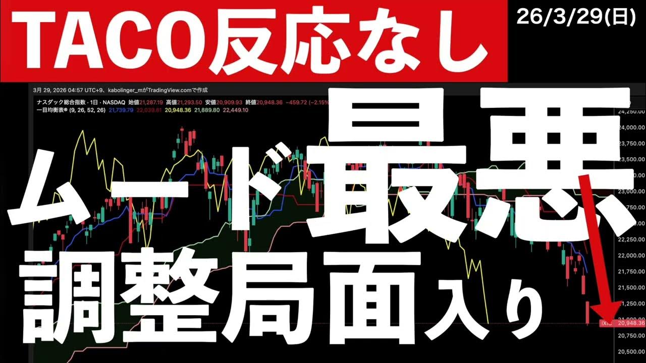 YouTube post by @kabu.moriguchi for GoodMood Boutique. Caption reads: [TACO No Reaction] Is the mood in the stock market....