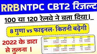 YouTube post by @TopTrendingGK for Testbook. Caption reads: RRB NTPC Graduate CBT 2 vs Final Cut Off 2025 |....