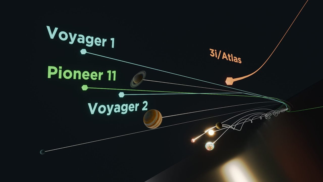 YouTube post by @OverviewEffekt for Brilliant.org. Caption reads: Where is Voyager Headed? ↤ ↦ Where did 3I/Atlas....