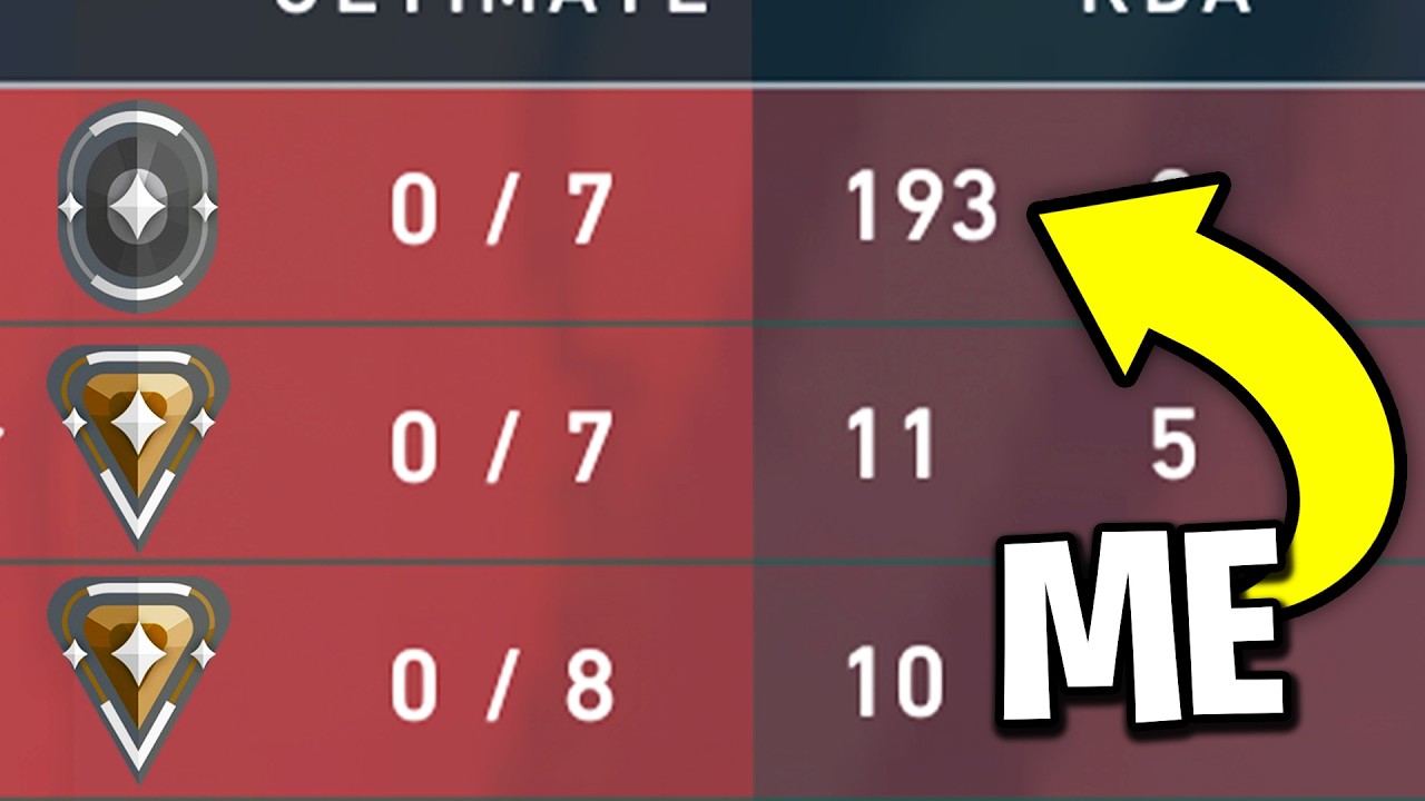 YouTube post by @Dittozkul for Qwertykeys. Caption reads: I Investigated Valorant SMURFING... (By Becoming....