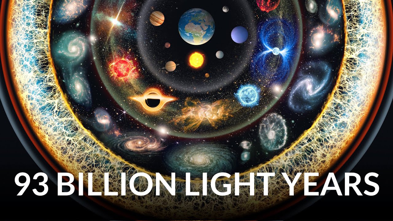 YouTube post by @HistoryoftheUniverse for Storyblocks. Caption reads: The Ultimate Guide To Absolutely Everything In The....