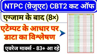 YouTube post by @TopTrendingGK for Testbook. Caption reads: RRB NTPC Graduate CBT 2 Expected Cut Off after....