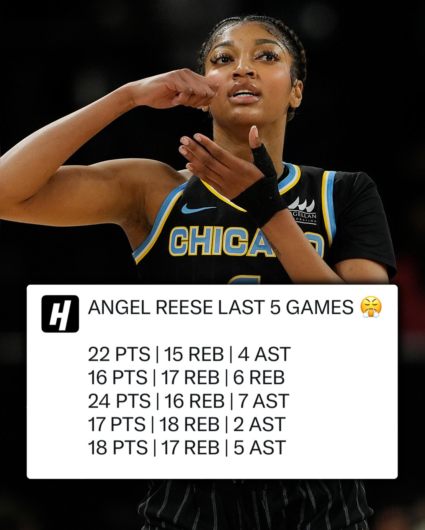 Instagram post by @brwsports for House of Highlights. Caption reads: Angel Reese has been going OFF 😤

Fan vs. Hater....
