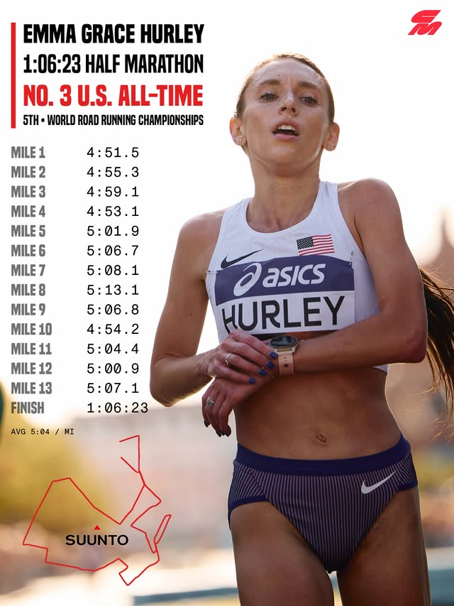 Instagram post by @emmagracehurley for Suunto. Caption reads: [...] 📊 Check out her mile splits via her @suunto....