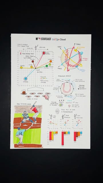 Instagram post by @_sportsball for Major League Baseball. Caption reads: How pitches actually work ⚾️ Data from Statcast,....
