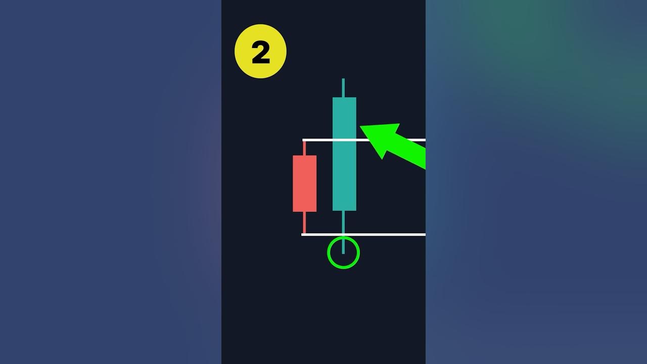 YouTube post by @TradingLabOfficial for Webull. Caption reads: [...] Use): ⚡ Bybit (Where I trade Crypto): 🚀....