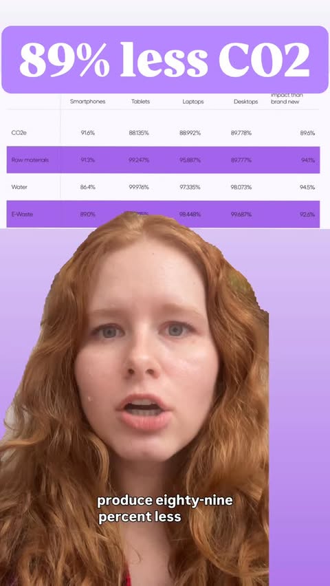 Instagram post by @thetrashwalker for Back Market. Caption reads: Refurbished >>> new, always #backmarketpartner.