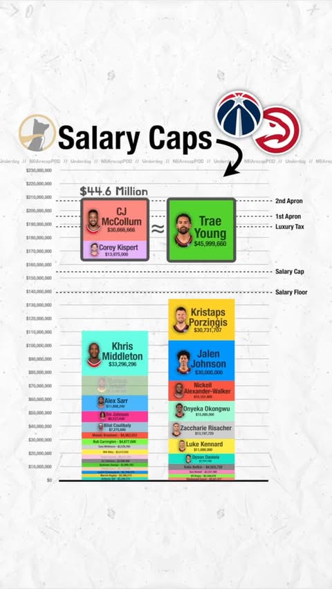 Instagram post by @nbarecappod for Underdog Fantasy. Caption reads: Taking a look at the impact of the Trae Young....